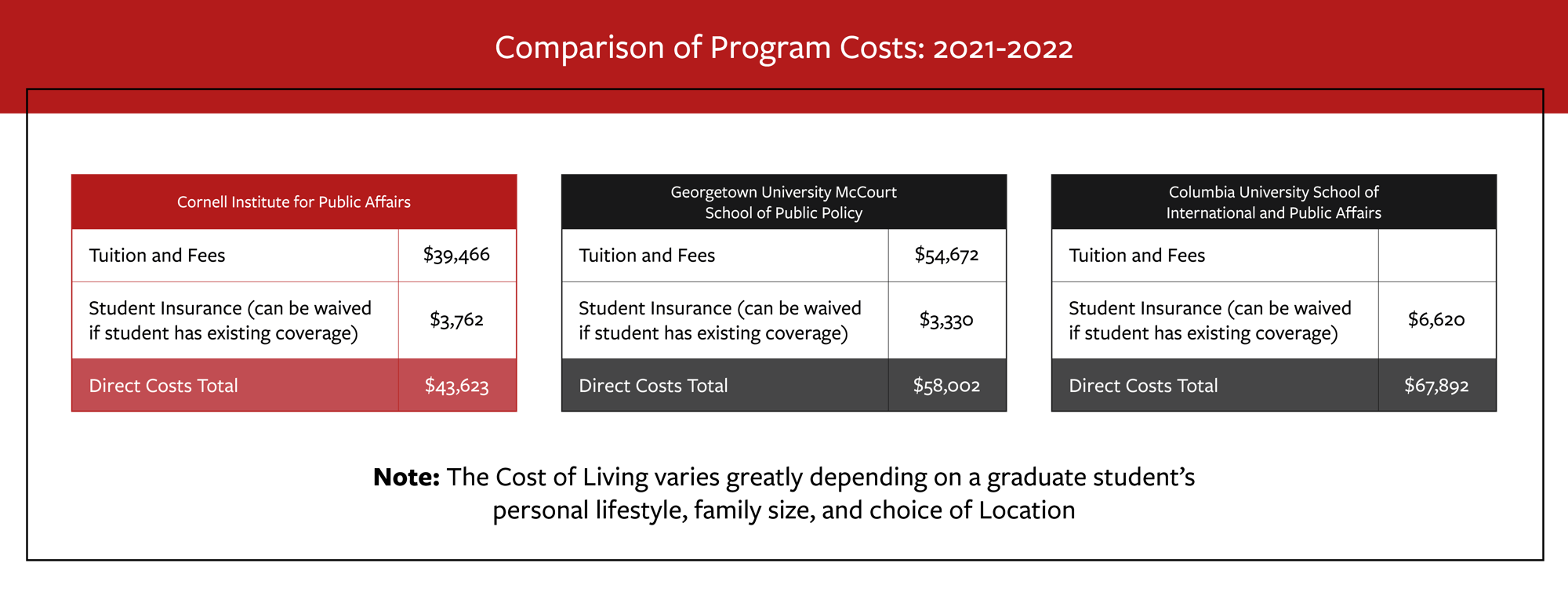 Uncovering the Real Value of Cornell University’s MPA Degree